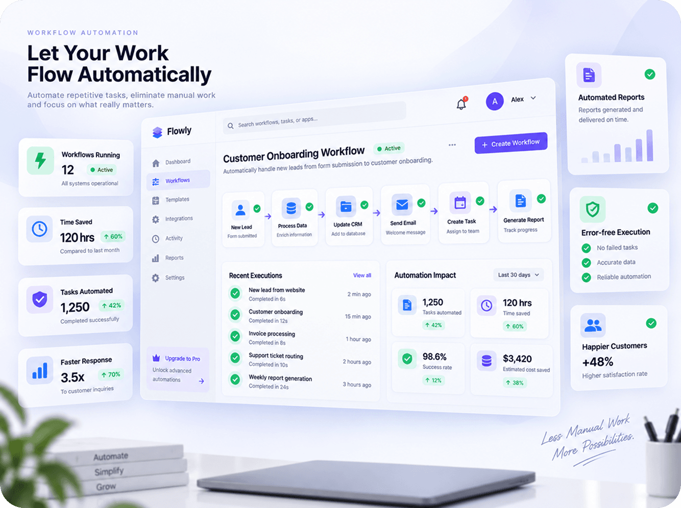 Operations dashboard showing automated workflows running across business tools